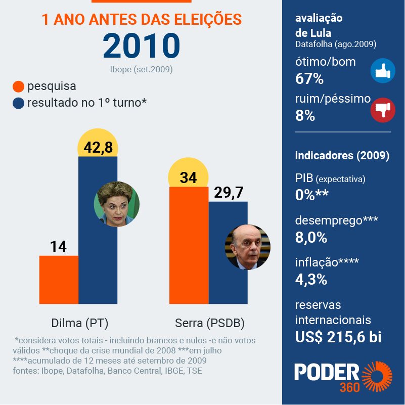 Eleição renova composição pela metade - Douranews