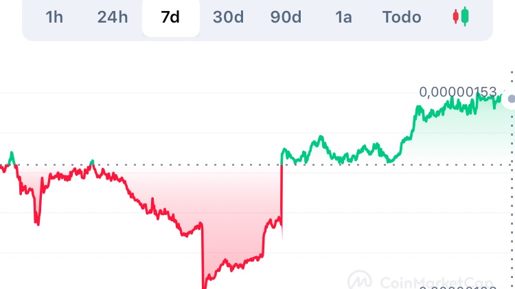 SafemoonWarrior's tweet photo. #SAFEMOON Positive week. SafeMoon is up 10,92% in the past 7 days. https://t.co/1BVset4fMW