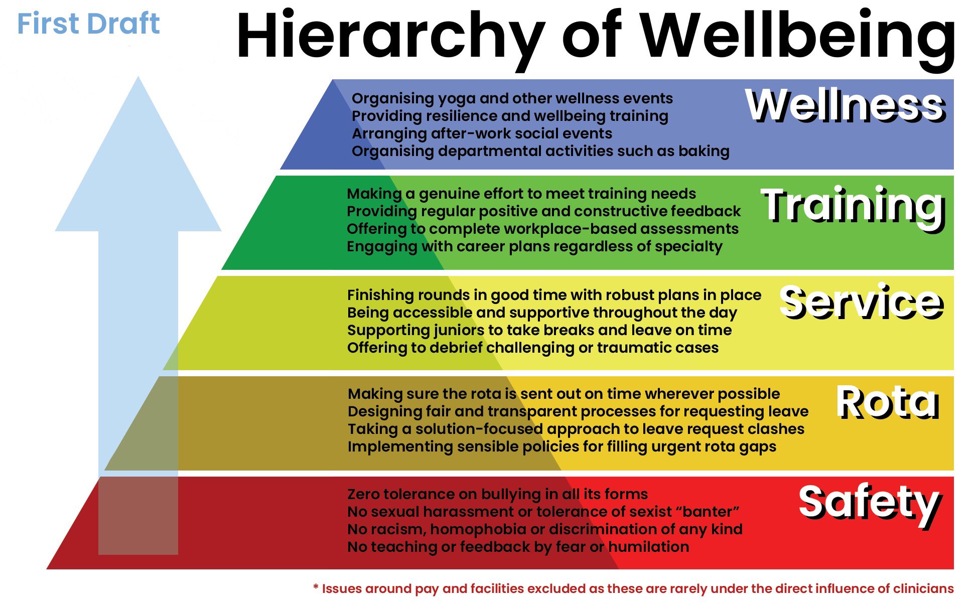 service focused approach