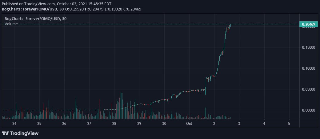 Sjuul | AltCryptoGems tweet media