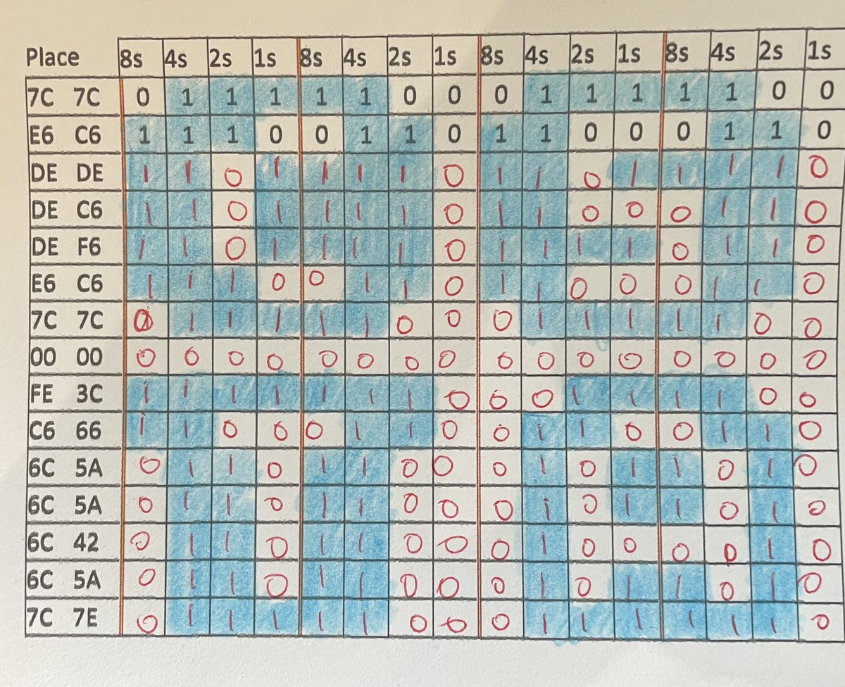 Probably not first because I forgot to set a 5 PM alarm, but posting anyway! #BreakfastAndBinary @csteachersgb @cstawm @CSforMA