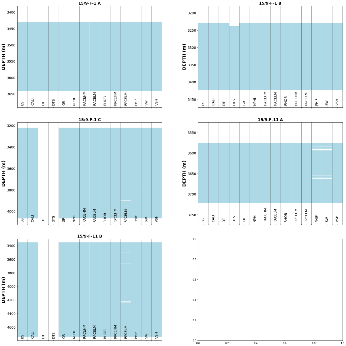 CoolerData's tweet photo. Identifying and Handling Missing Well Log Data Prior to Machine Learning https://t.co/cNYH5GjcJt #GetMoreInsights #CoolerData #Data #MachineLearning #ArtificialIntelligence #Python #News #Analytics https://t.co/LnO7A3dAxd