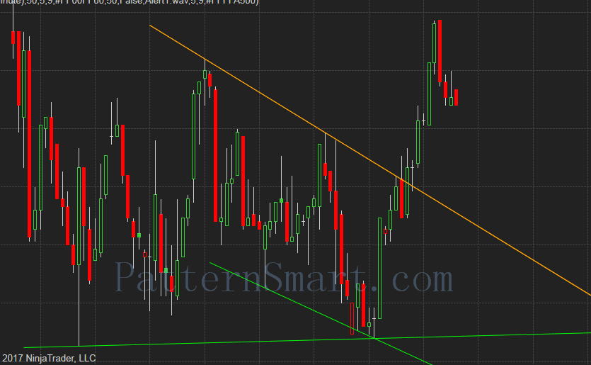 patternsmart's tweet image. Auto trend line indicator and Market Analyzer with crossover alert for NinjaTrader 8 - patternsmart.com/cn/auto-trend-… -