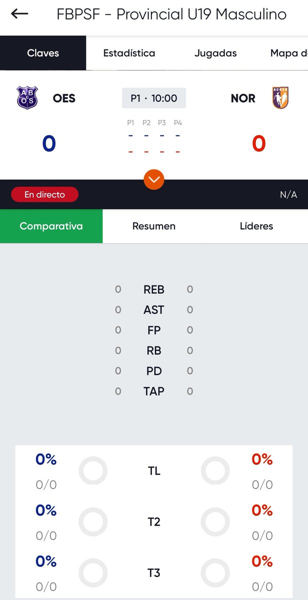 fran10diaz's tweet photo. Hay basket, hay #ActaDigital
#ProvincialU19 #SantaFe #ARG
@SwishByNBN23 @mundosportmagic @nbn23basket https://t.co/3ciz0buumU