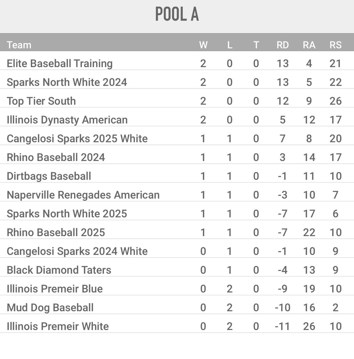 Elite Baseball Training 2024 tweet media