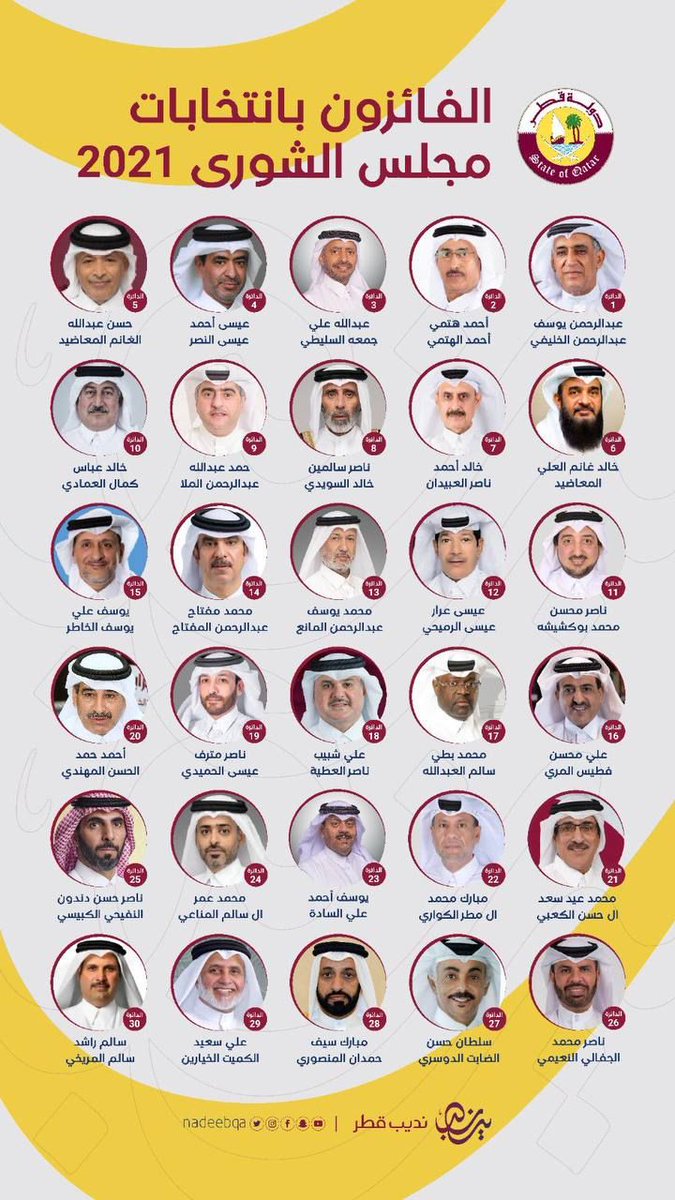 نبارك لجميع مجلس #الشورى الجدد 2021
نسأل الله لهم التوفيق والسداد والنجاح 
في خدمة هذا الوطن الغالي #قطر  ،،