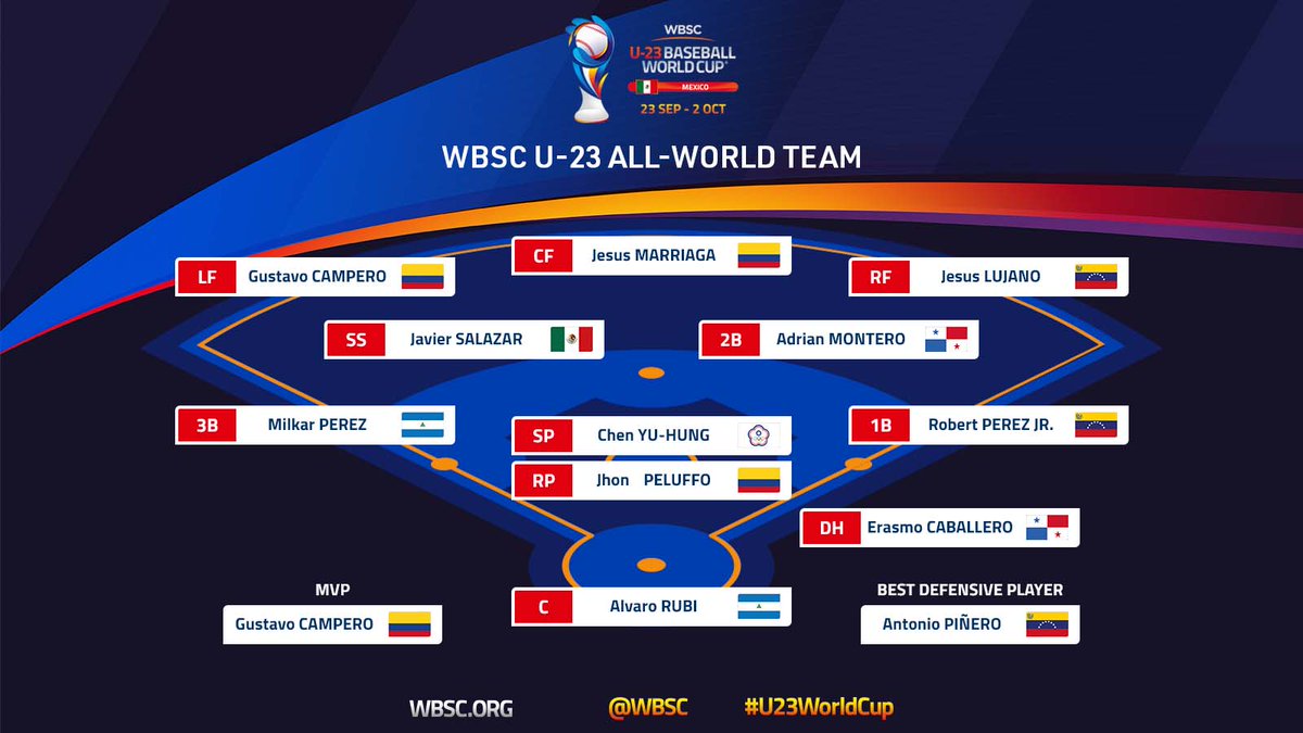 We would like to introduce the MVP and the All-World Team! 🌎⚾💪

#U23WorldCup