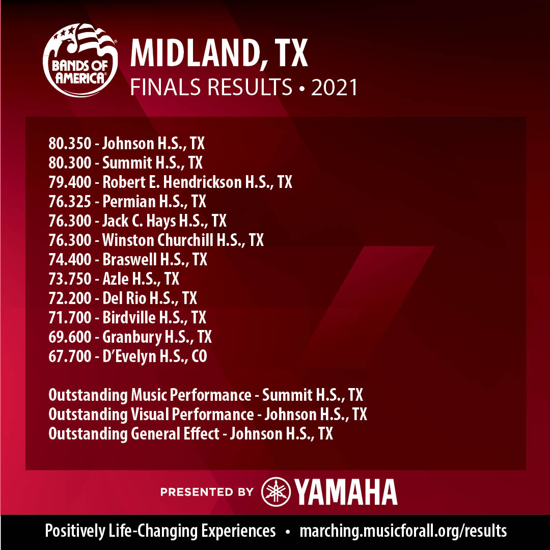 BANDSOFAMERICA's tweet photo. Congratulations to Johnson H.S., TX, the Bands of America West Texas Regional Champion. #boa2021 https://t.co/P1P9NoQG4I
