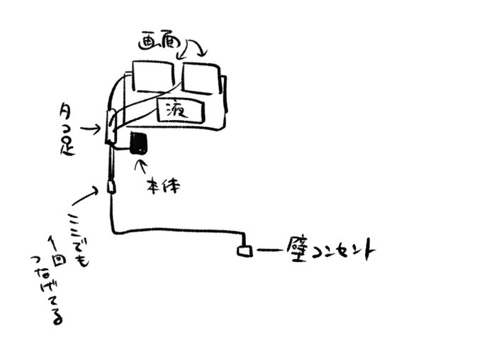 @airshoot153_ タコ足で集約してる上に、コンセントもう1個つなげてるの良くないのかもしれん… 