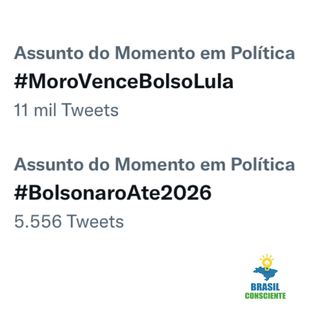 BrasConsciente's tweet photo. Já são horas como Assunto do Momento e mais de 11 mil menções. Nem os robôs bolsonaristas estão conseguindo nos acompanhar… 🤣💪🚀 Parabéns, pessoal! 👏👏👏 #MoroVenceBolsoLula https://t.co/uwbiu4sXWk