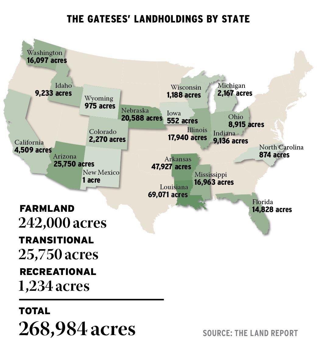 womenbaseball1's tweet photo. Bill Gates is now the largest owner of farm land in the country. The #s represent acres. Source: The Land Source. https://t.co/nNiAC9ayck