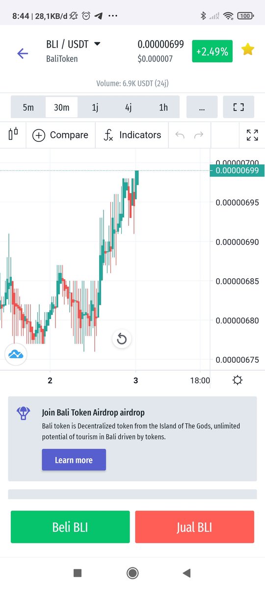 BaliToken's tweet photo. Good morning BLi Trader ๐คฉ,
Happy weekend
@BaliToken @latoken_rewards @CoinMarketCap
#Bali #balitoken #Trader #holiday #assetdigital #dompetankmuda #bli https://t.co/b1NZgHWNh0