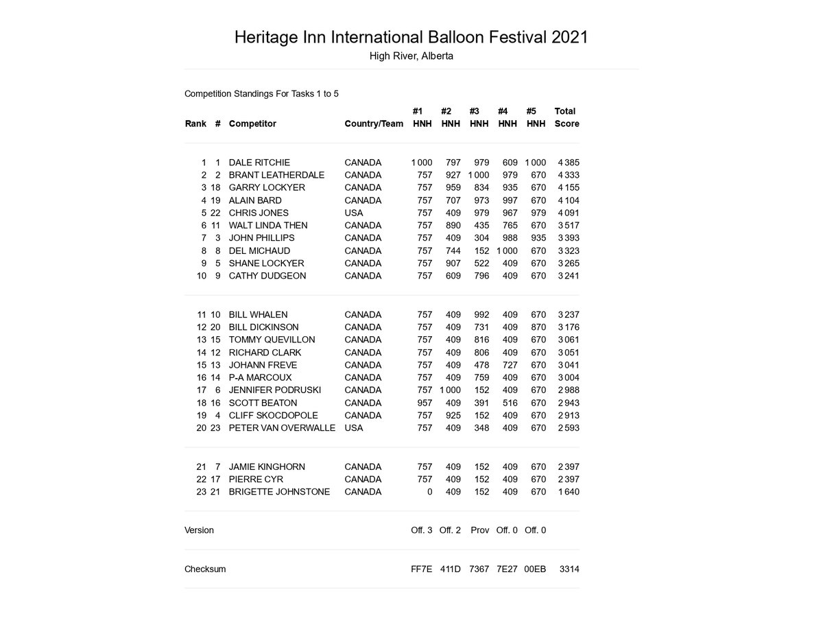 heritageinnballoon tweet media