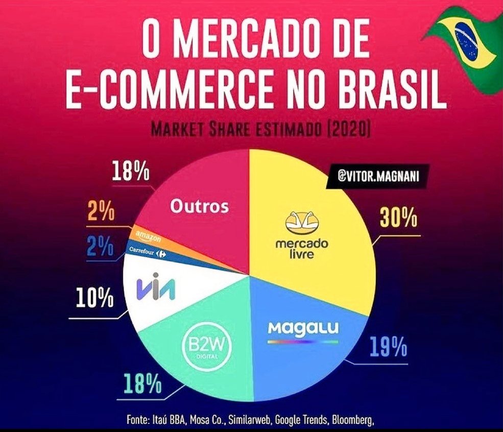 Guilherme_ETH's tweet photo. Qual o seu preferido? https://t.co/ipdrEqVbk4