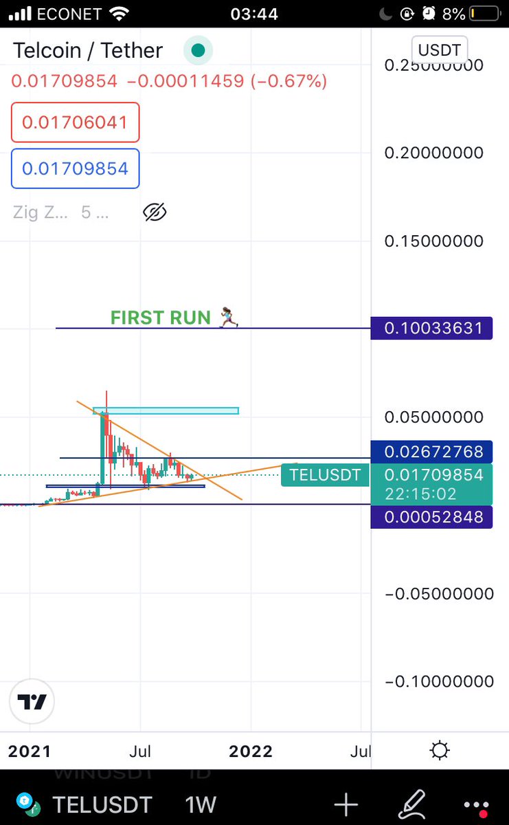 MatungaVimbayi's tweet photo. @Vikjart @eonpax $Tel is headed to the actual moon!!!we have been in a consolidation for the longest it’s about to pop. get ready for $0.10 $Tel soon https://t.co/sUfqeTZrAD