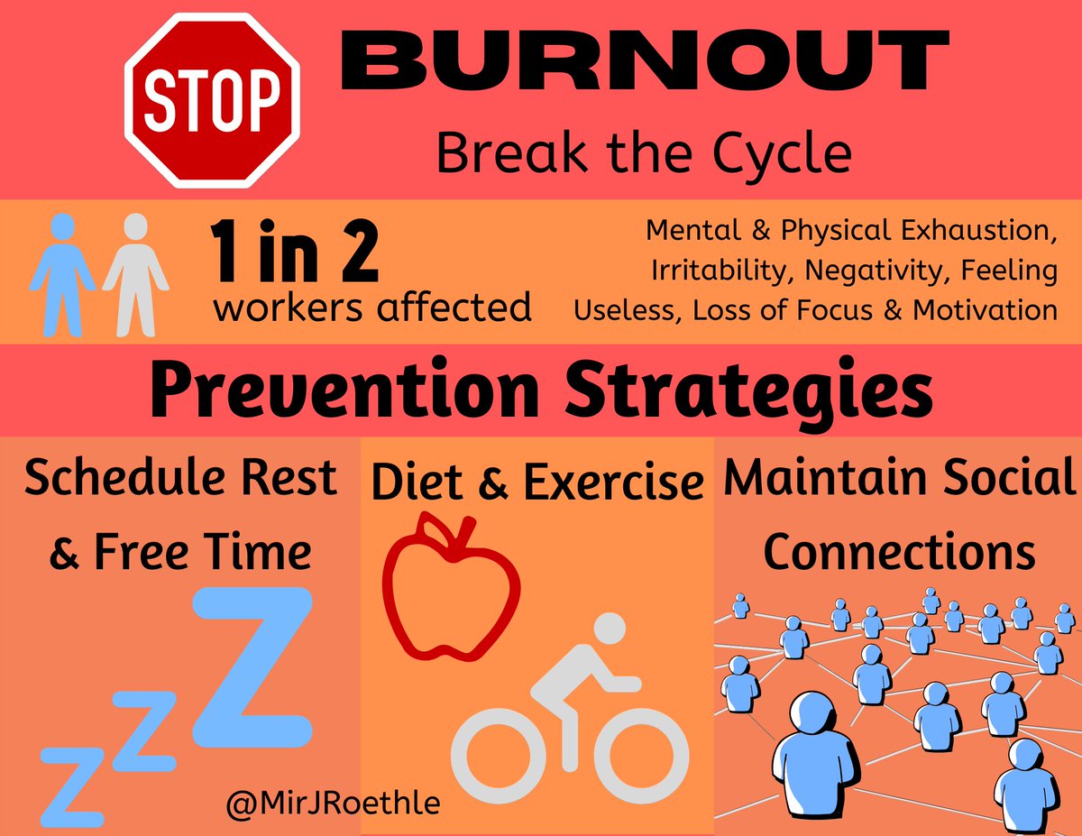 MirJRoethle's tweet photo. Break the Cycle and Stop Burnout! Know the signs and practice self care to help prevent it. Check out this infographic that I created for a few tips. @APA #MPH791 #selfcare #burnout #mentalhealth https://t.co/73IipED08Y