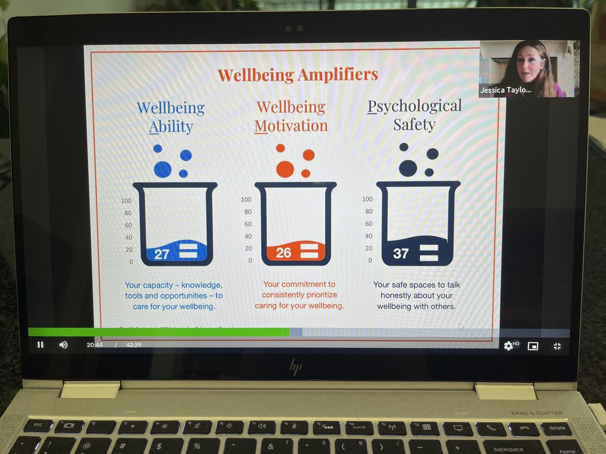 DFalecki's tweet photo. Thanks @pesa_au #pesa2021 for another fabulous conference. It was great to see so many sessions focus on #staffwellbeing & #teacherwellbeing.
Thanks also to @chellemcquaid @pkern001 and #wellbeinglab for their fascinating research in what teachers need. https://t.co/KK4XuOdERy