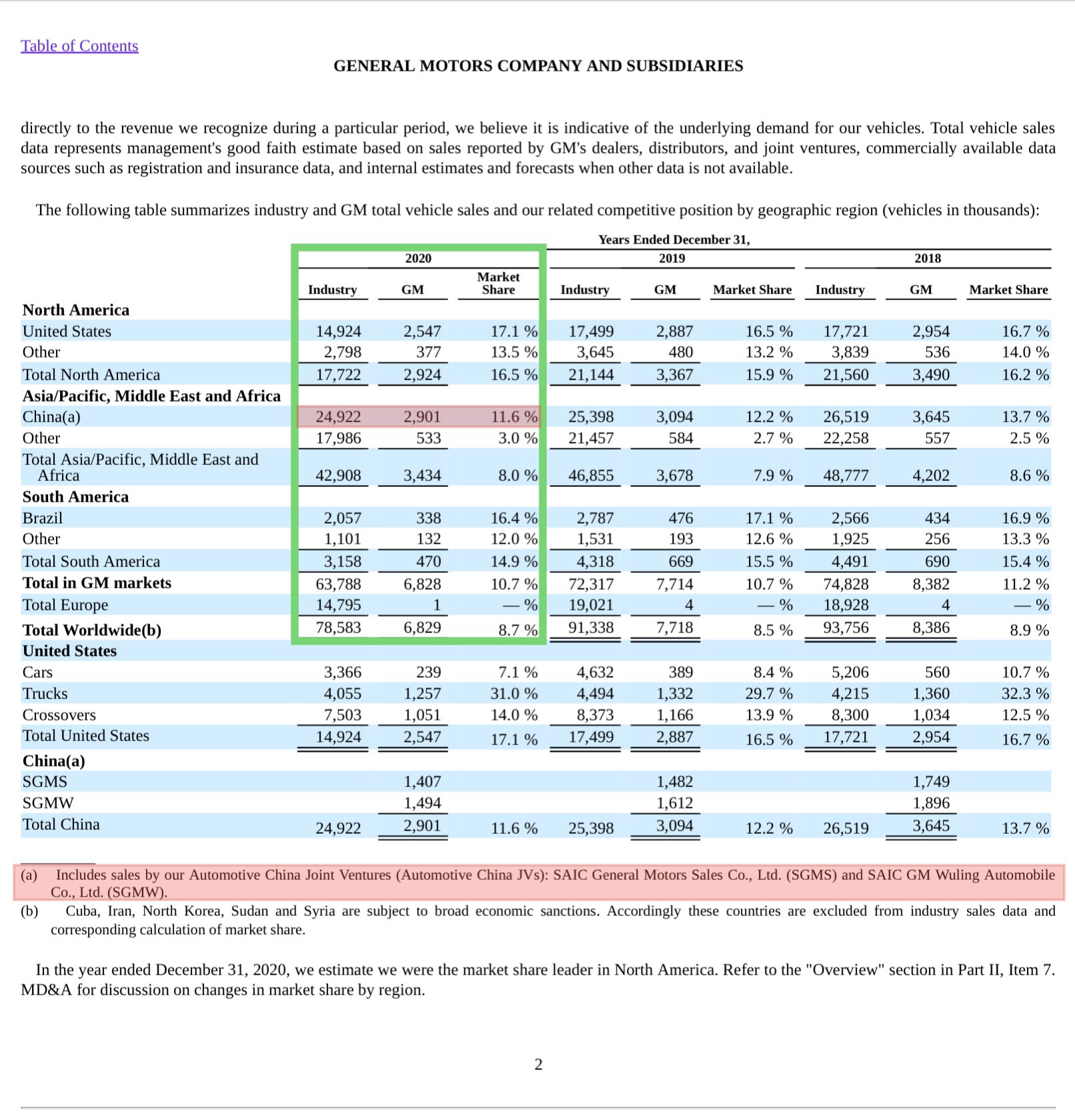 jpr007-on-twitter-how-many-vehicles-does-gm-make-gm-sales-have-been
