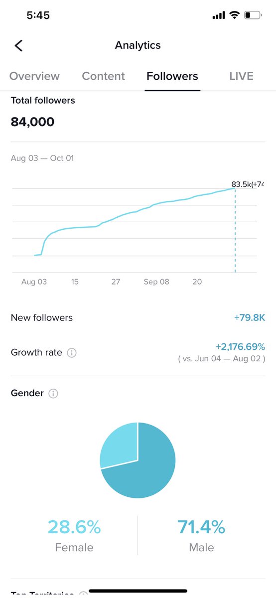 ❤️بعد تحقيق عدة فيديوهات بحسابي مشاهدات مليونية بدون ترويج

اعطيكم الخلاصة🔥

Tiktok
IG reels
Youtube...