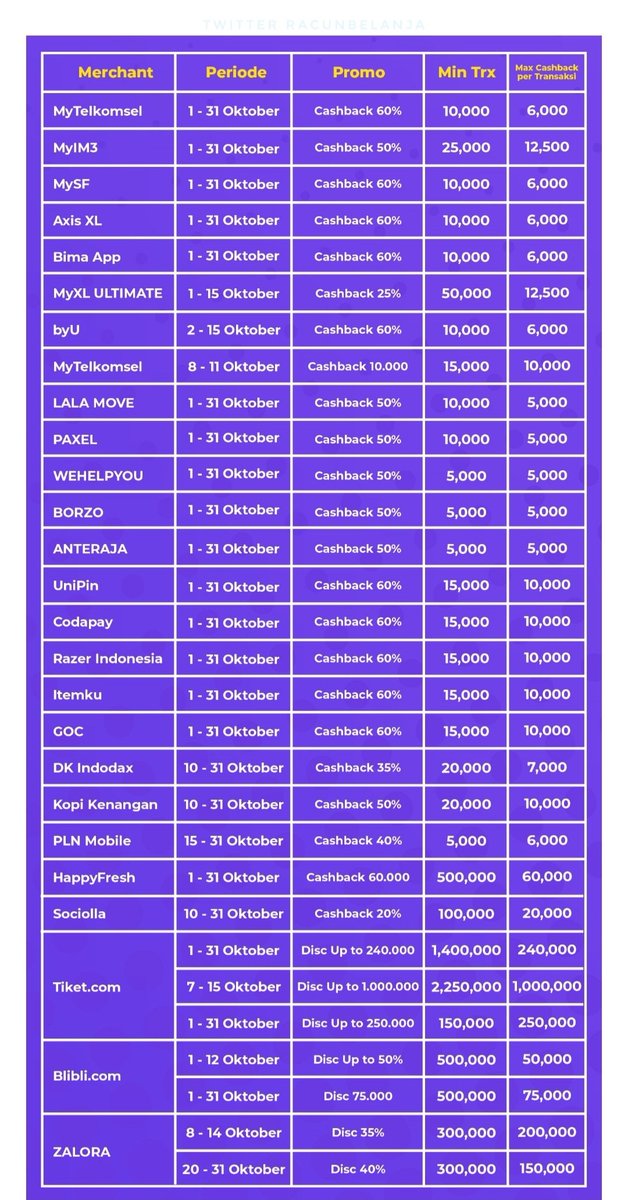 RacunBelanja's tweet photo. Cashback OVO hingga 60% 🌟
Mungkin mulai jam 10:00, kemarin mincun coba yang MyTelkomsel ngga ada keterangan cashbacknya 🥲

Silakan dicoba dulu, kalau ada potensi cashbacknya baru dilanjut bayar https://t.co/rGohHU7RNf