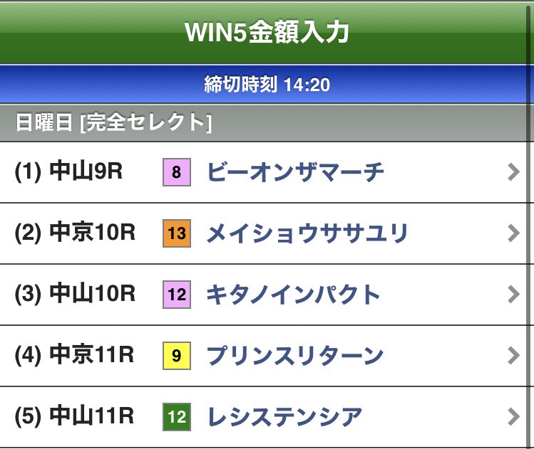 今週のWIN5&amp;PLACE5反省会

中山9R ×3人気5着 ビーオンザマーチ
中京10R ×7人気8着 メイショウササユリ
中山10R △1人気2着 キタノインパクト
中京11R ○4人気1着 プリンスリターン
中山11R △2人気2着 レシステンシア

久々にWIN1&amp;PLACE3的中💮
収支もプラスなのでオッケーです😊
#驪水ぎんの競馬予想 