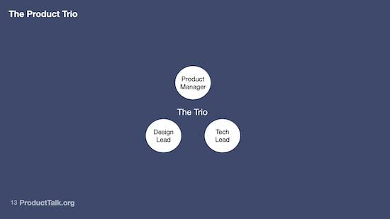 ttorres's tweet image. &quot;The product trio concept is taking hold across our industry because it works.&quot; - @ttorres bit.ly/3gpyQl0 #prodmgmt #ux