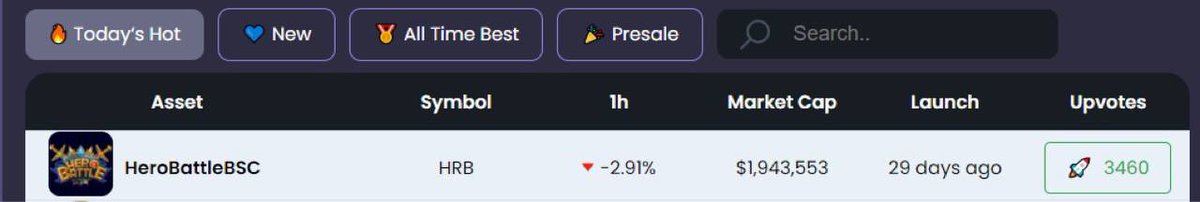 🤴BREAKING NEWS: $HRB-HeroBattle IS NOW ON TOP 1! KEEP VOTING!
See more: t.me/herobattl_echa…