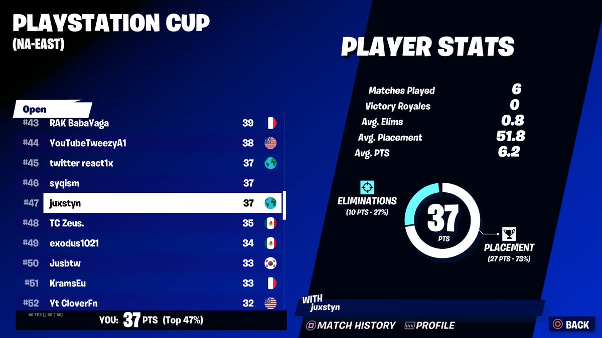 justynxox's tweet image. 47th (300$) First Earnings Proud Of Myself