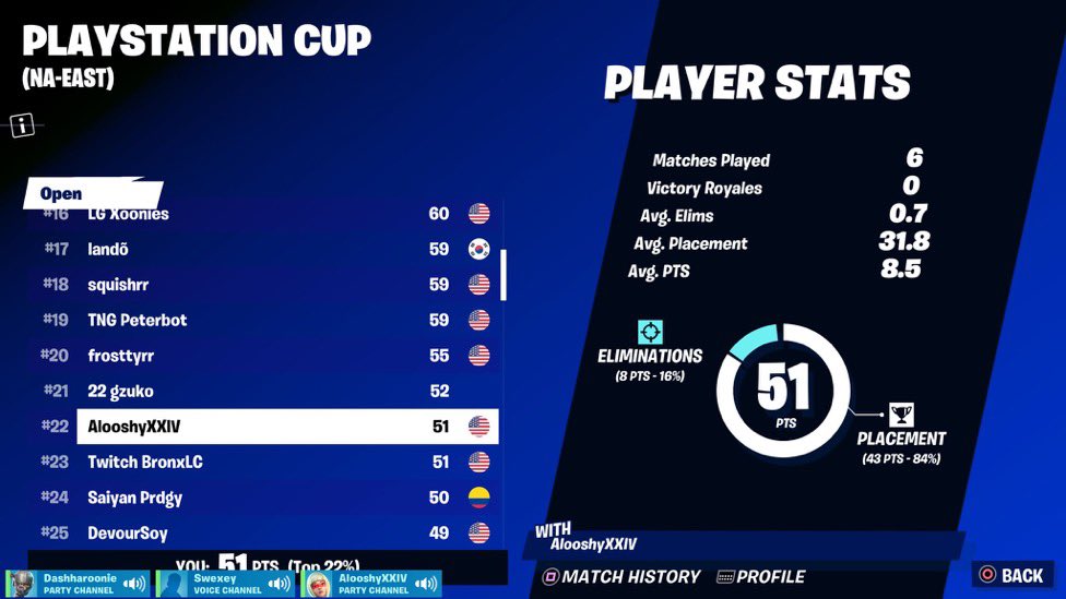 Alooshy2x's tweet photo. 22nd First earnings LFG (250$) 🏆 https://t.co/3TFsxjeupK