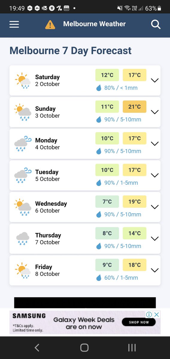 mrjointhedots's tweet photo. @PaulHiggins there was quite a lot of sun over the weekend, reinforcing my point. weatherzone got the forecast closer than @abcnews. https://t.co/Yto5ZCaK0M