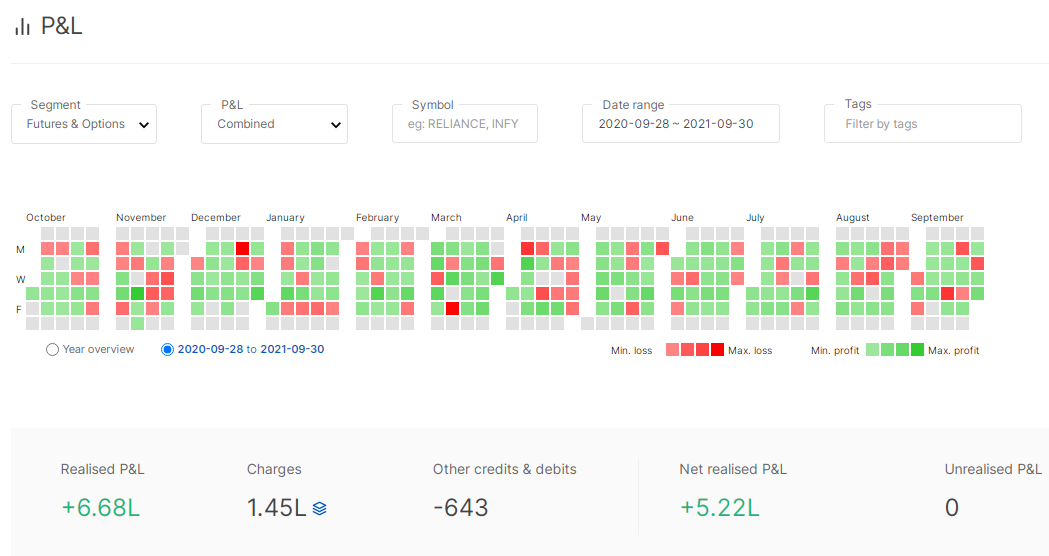 daya_reddivari's tweet photo. My one year journey in Option trading
1/5
1. Started option trading from October 2020 with the inspiration and guidance of my son @yashstocks.
2. Before starting the option trading read material available in "Varsity App" thoroughly and watched "Traders Carnival" of @itjegan https://t.co/qTki7rpxRB