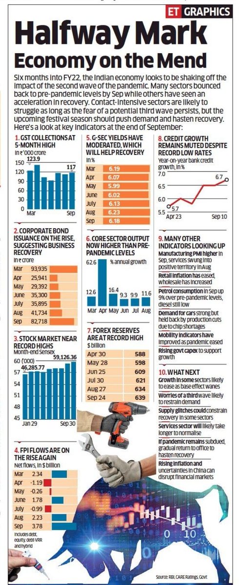 BhumeetGupta's tweet image. #MacroUpdate

Source: #ET
