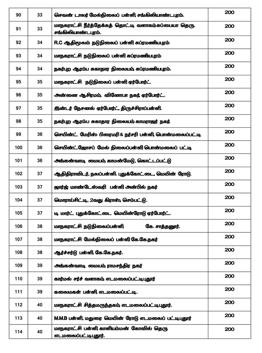 Collector_Try's tweet photo. #Tiruchirappalli #VaccinationAlert
#Tiruchirappalli #Corporation- Vaccination Camp details.
Date : 03.10.2021
#LetsVaccinateTrichy #Trichy https://t.co/YKmH0n49sm