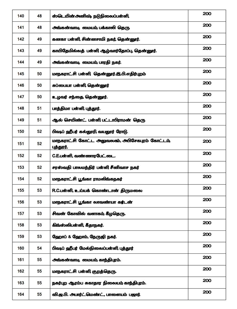 Collector_Try's tweet photo. #Tiruchirappalli #VaccinationAlert
#Tiruchirappalli #Corporation- Vaccination Camp details.
Date : 03.10.2021
#LetsVaccinateTrichy #Trichy https://t.co/YKmH0n49sm