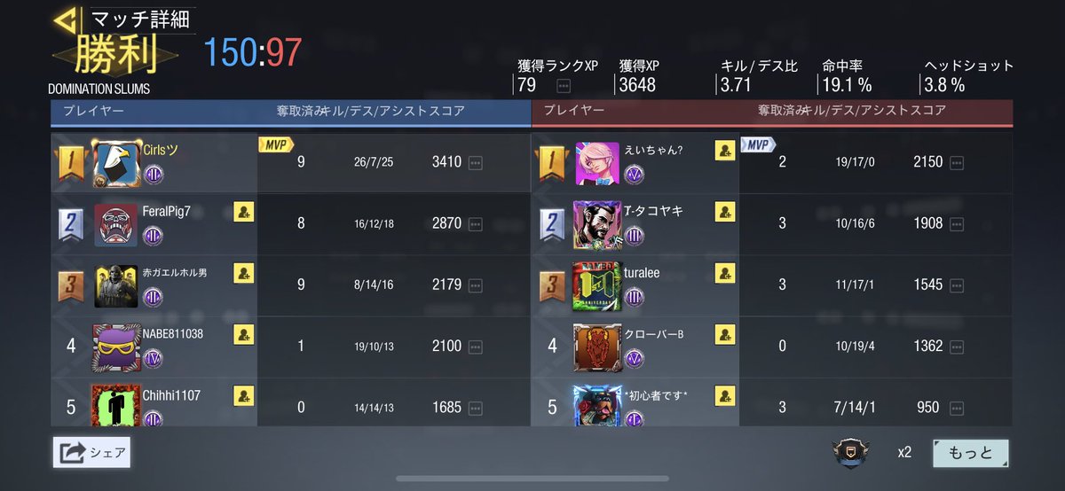 OIYO_JP1101's tweet image. 調子良さげ

ARの立ち回りしっかり理解出来たし

死なない立ち回りもできるのになった
あとは個々の撃ち合いだけや
 #CoDMoblie