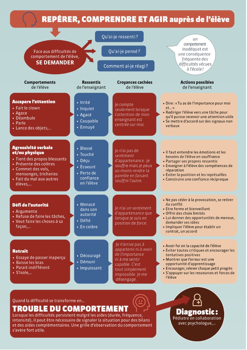 Comment Faire Un Schéma En Physique D une Personne Blessée Sauncho (@Devoir2reserve) / X