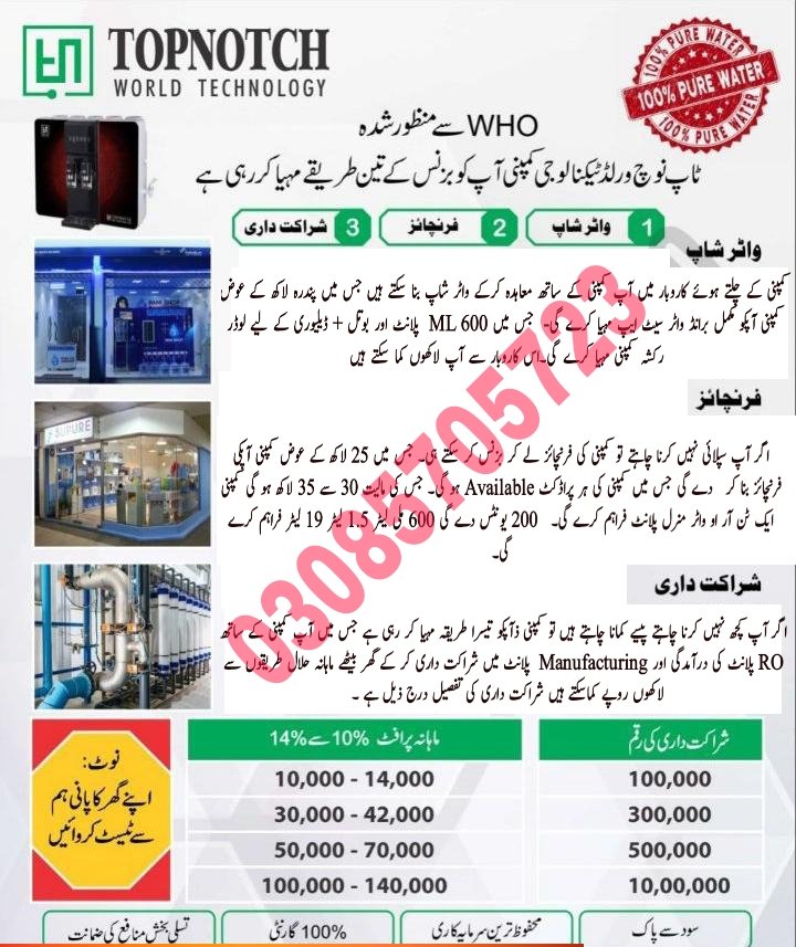 TopNotch World Technology Pvt Ltd (TopNotchWorld) Twitter