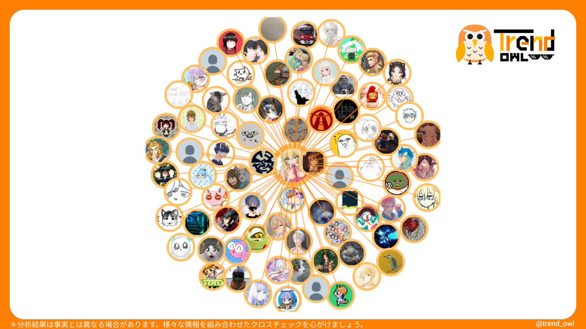 trend_owl's tweet photo. 【分析レポート】
こちらのツイートのフェイク率は0%と分析されました。
#TrendOwl
※現在テスト運用中です。数値が乱れる場合がございます。
※対象ツイートのRT状況とフェイクニュースの拡散モデルから推測しています。
https://t.co/U3V1joEc6S https://t.co/drmkmlbzrK
