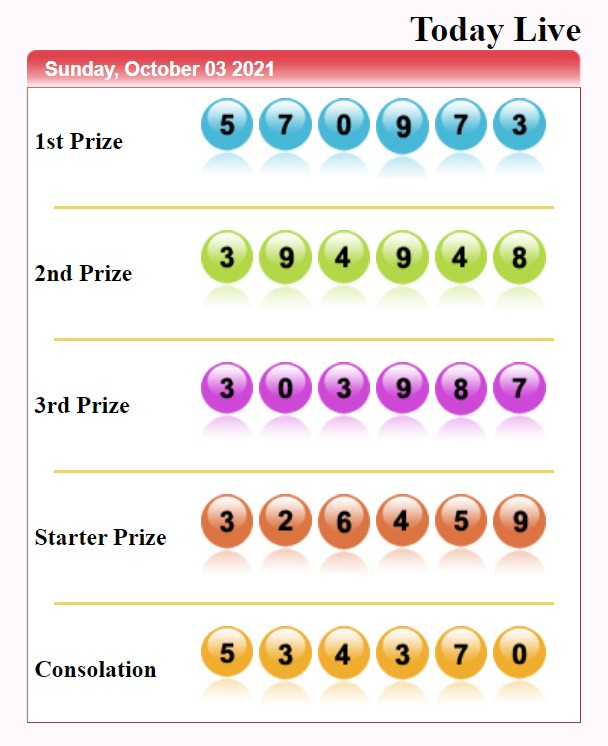 NanaTzy's tweet photo. RESULT TOGEL SYDNEY 

1st Prize  = 57 - 0973 SAH !!!
2nd Prize = 39 - 4948
3rd Prize  = 30 - 3987 https://t.co/V7d4az6cjb