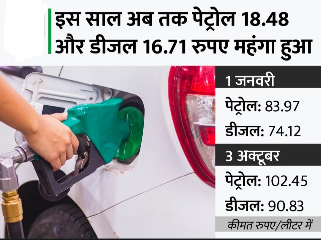 महंगाई की मार बरकरार! 

आज लगातार चौथे दिन महंगे हुए पेट्रोल-डीजल, दिल्ली में पेट्रोल 102.45 और डीजल 90.83 रुपए पर पहुंचा! 

लूट का पर्याय बन चुकी है मोदी सरकार!