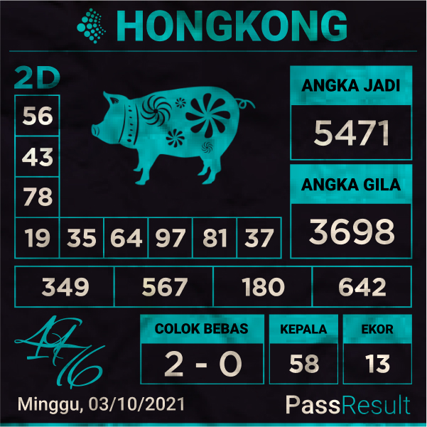PassResult's tweet photo. Prediksi Hongkong, 02/10/2021
https://t.co/q8GxiC6EFA
#PassResult #PrediksiTogel #PrediksiCambodia #PrediksiToto #Salamjp #JackpotTogel #PrediksiAlgoritma #TogelCambodia #TogelSydney #TogelChina #TogelSingapore #TogelTaiwan #TogelMacau #TogelHongkong #bocorantogel https://t.co/SUMC1UPi38