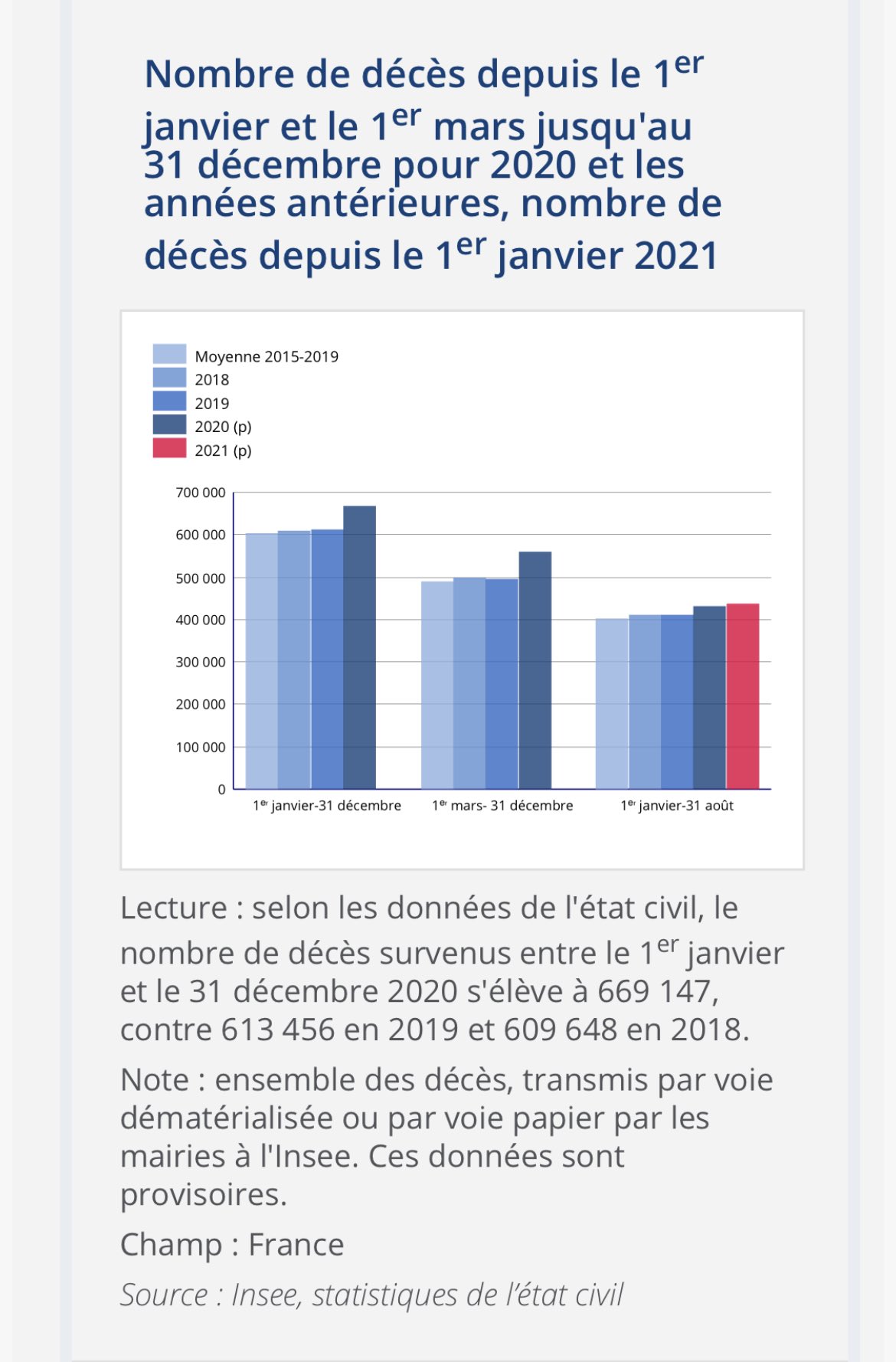marc o strauss kahn on twitter adjusting for population the death rate is now about eight times higher in america than in the rest of the rich world theeconomist also provide a measure of