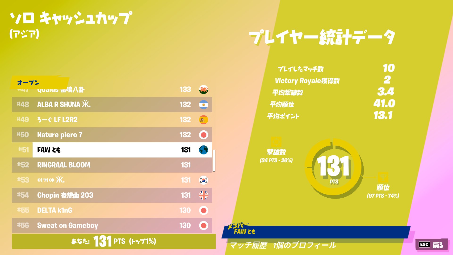 Luner Jr ともくん No War Tomo Nava Twitter