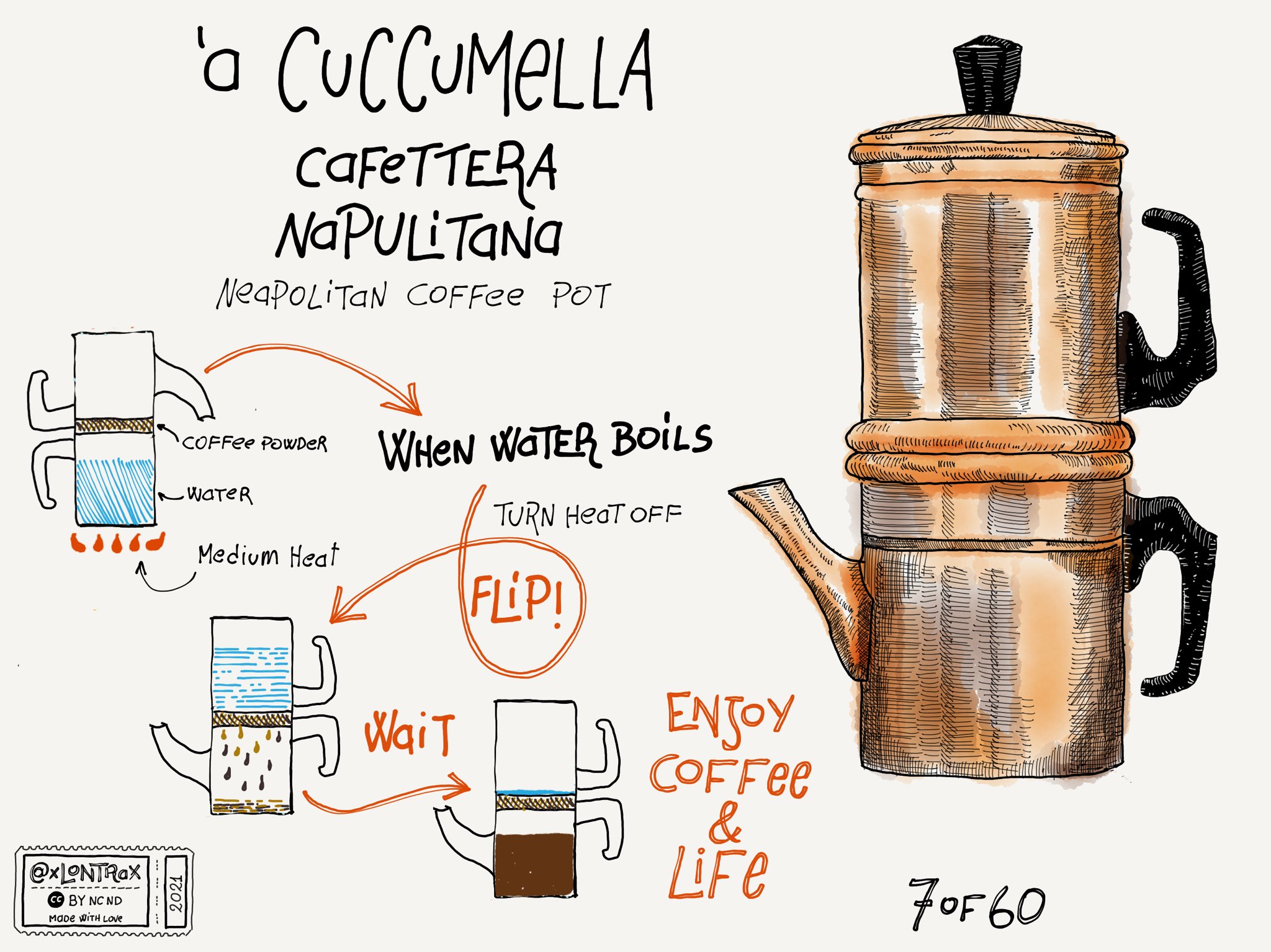 Three ways to prepare a Neapolitan coffee - Portanapoli