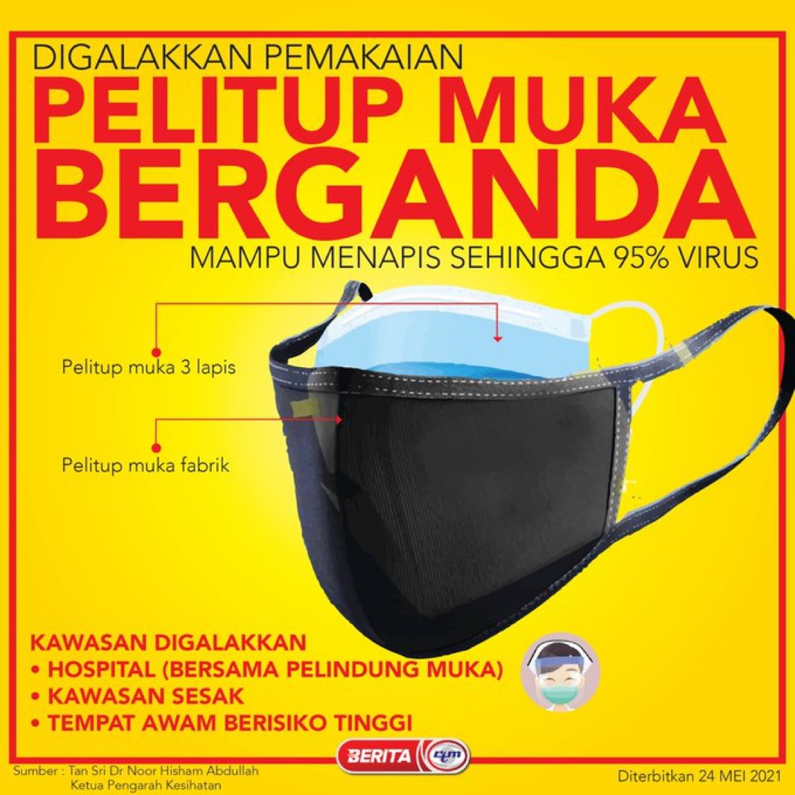 Pelitup muka berganda