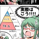 ゲームだと体力が減っても何とかなるけど、現実だと･･･!体力の大切さがよく分かるイラスト!