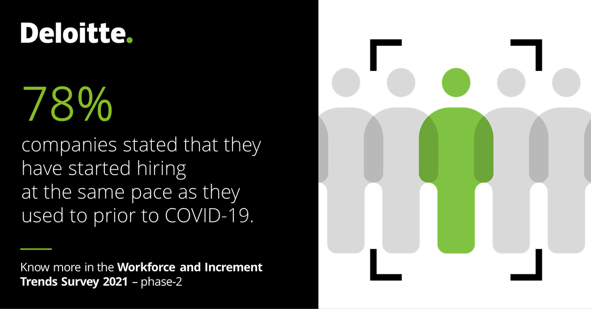 DeloitteIndia's tweet photo. Results of phase two of Deloitte’s 2021 #WorkforceAndIncrementTrends survey are out and show an upswing in hiring activity across surveyed sectors, accompanied by increases in promotions and enhancements in total rewards programmes.
Know more: https://t.co/UEQYSbVs7o https://t.co/sGGhHYdogR