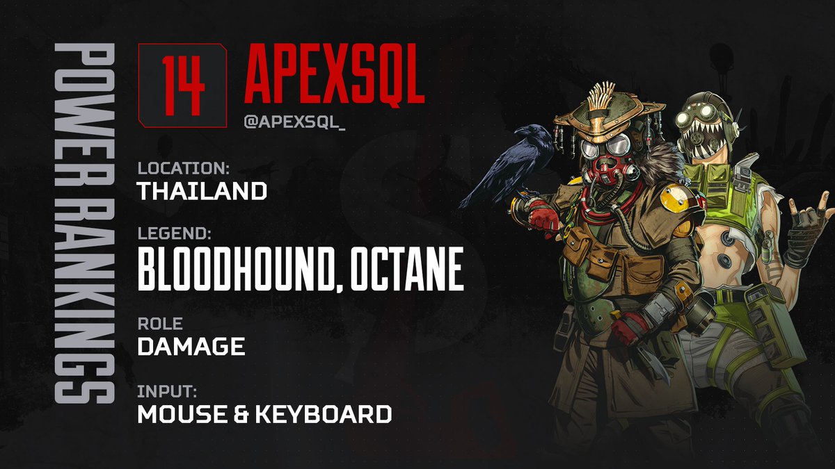 ggLongShot's tweet image. Coming in at #14 in the #ALGS Long Shot Power Rankings is @apexsql_, the driving force behind Inside the Ring's powerful run in the APAC South Championships!
Making himself a problem for other teams in the lobby, apexSQL finished in the top 10 for total kills during the Champs!