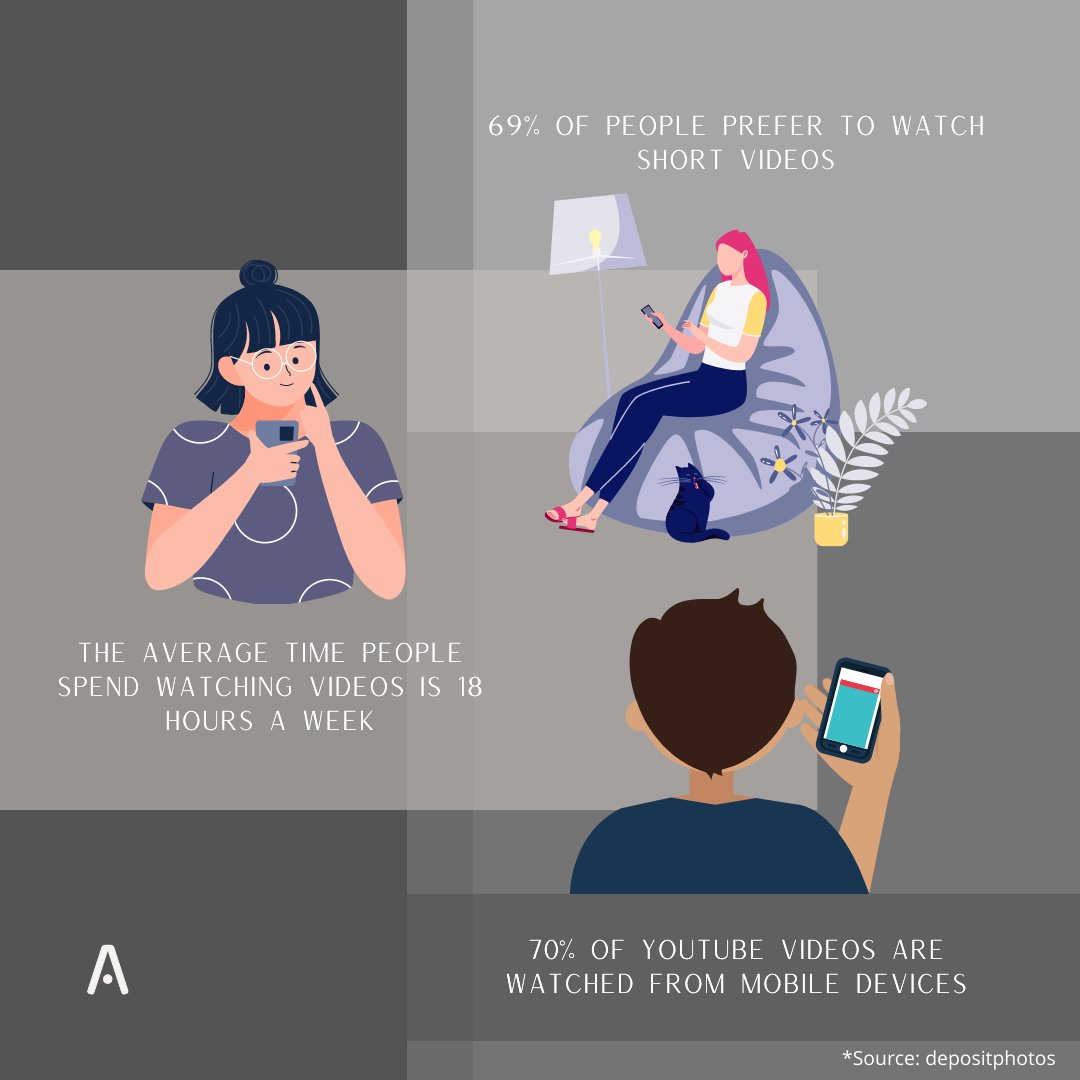 wavitmavericks's tweet photo. Consumer behaviour is constantly changing. Stay on top of these trends to create effective content. 
#digitalmarketing https://t.co/YQjBBsIdgl