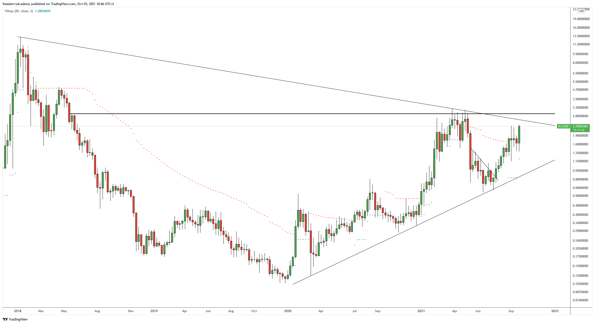 5 x 9 x 1 bag crypto